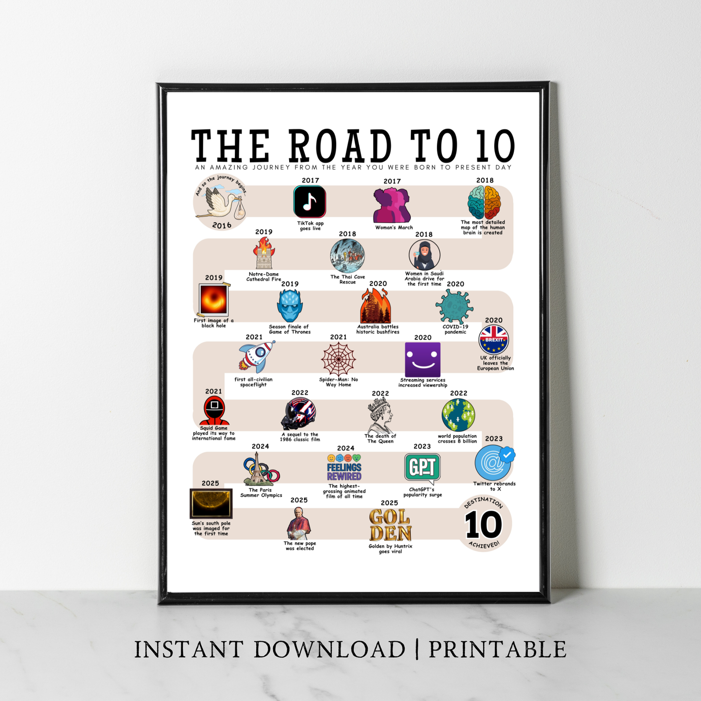 The Road to 10 - Digital Download