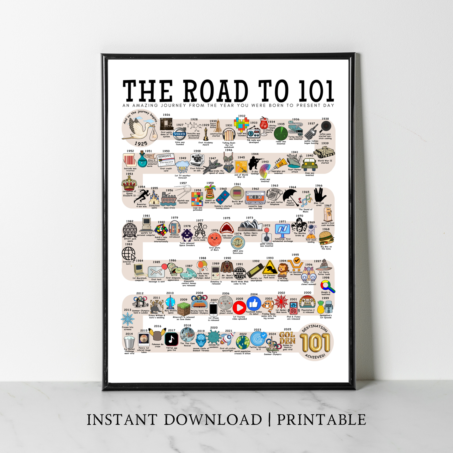 The Road to 101 - Digital Download