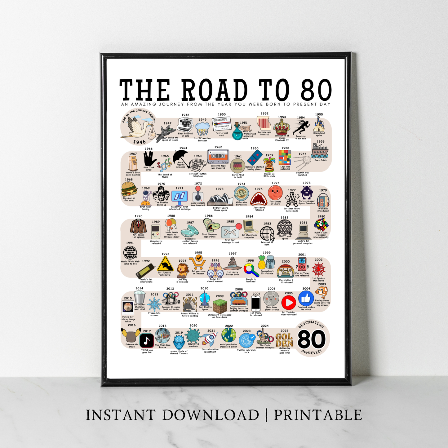 The Road to 80 - Digital Download