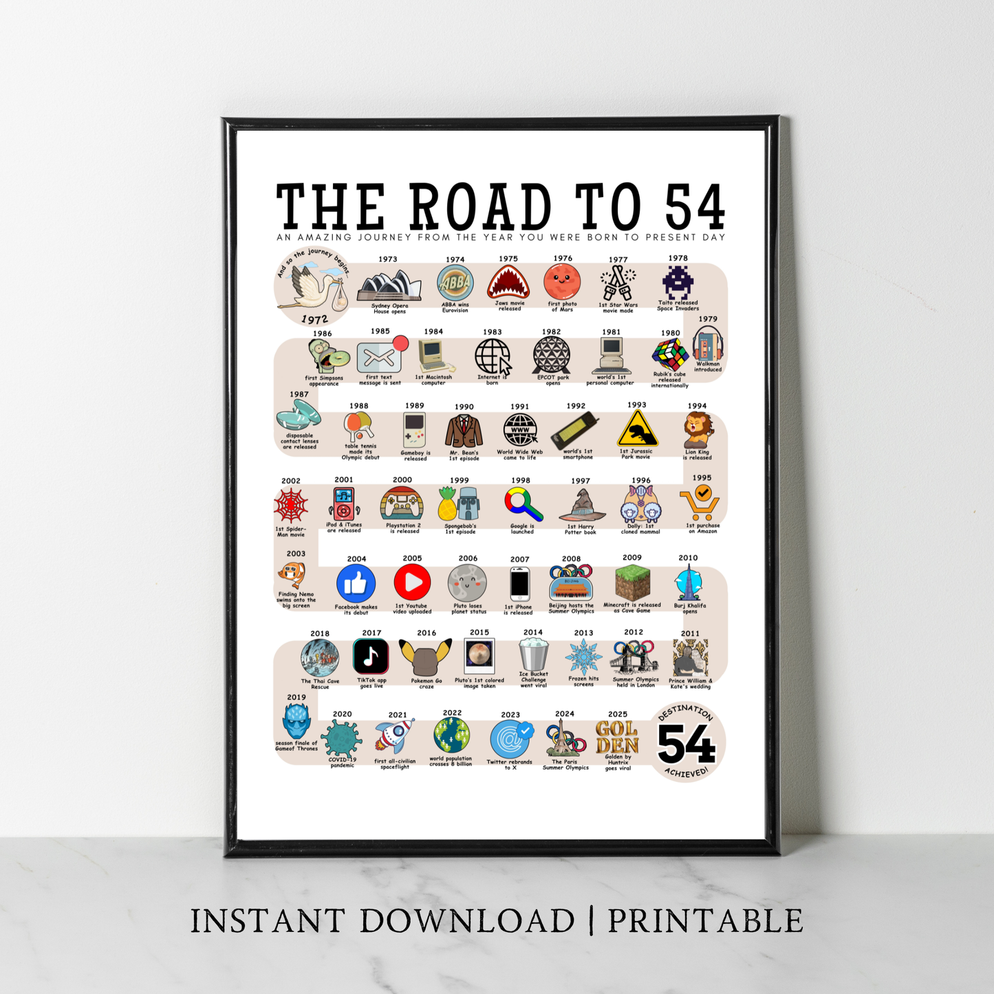 The Road to 54 - Digital Download
