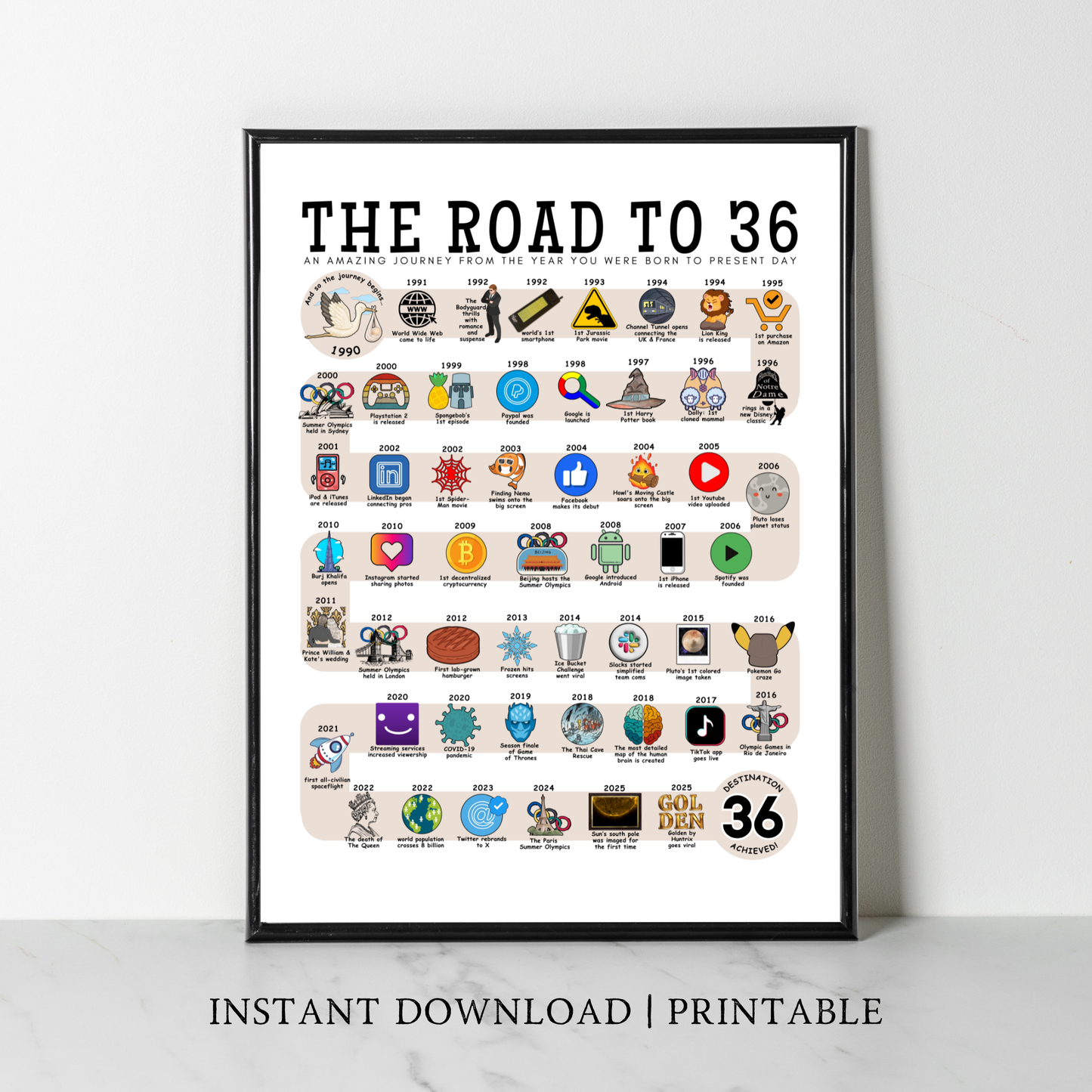 The Road to 36 - Digital Download