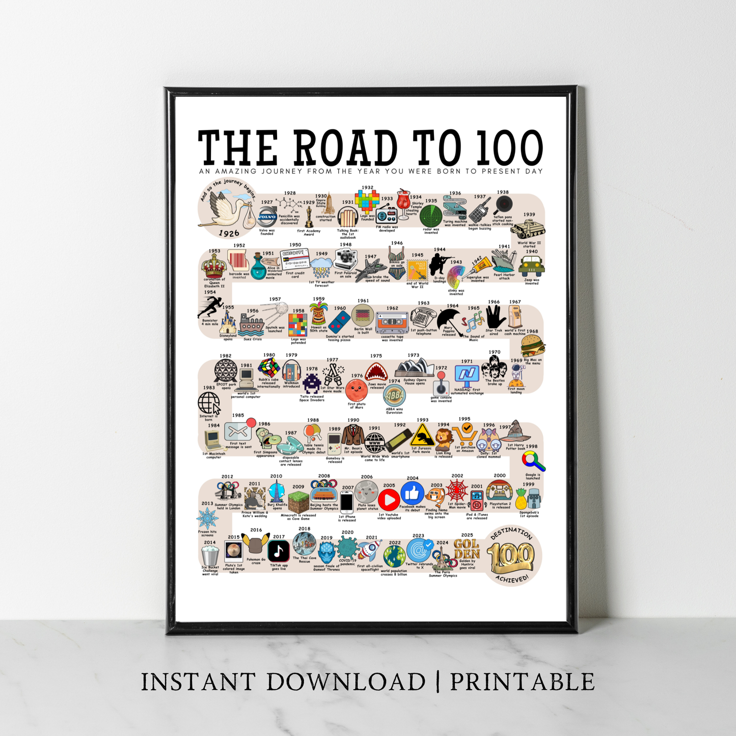 The Road to 100 - Digital Download