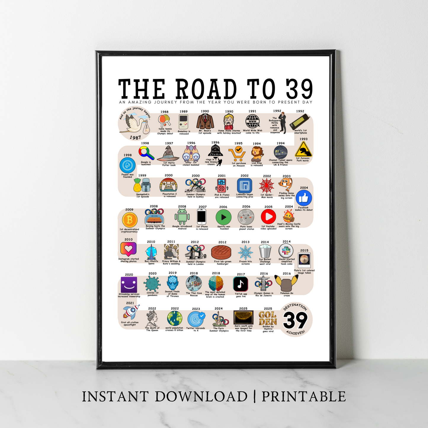 The Road to 39 - Digital Download