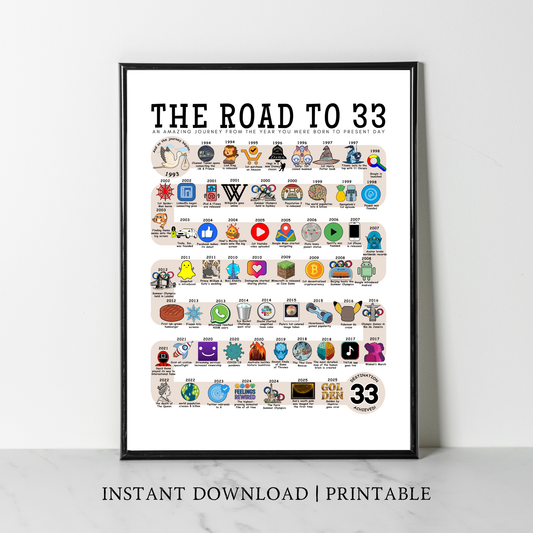 The Road to 33 - Digital Download