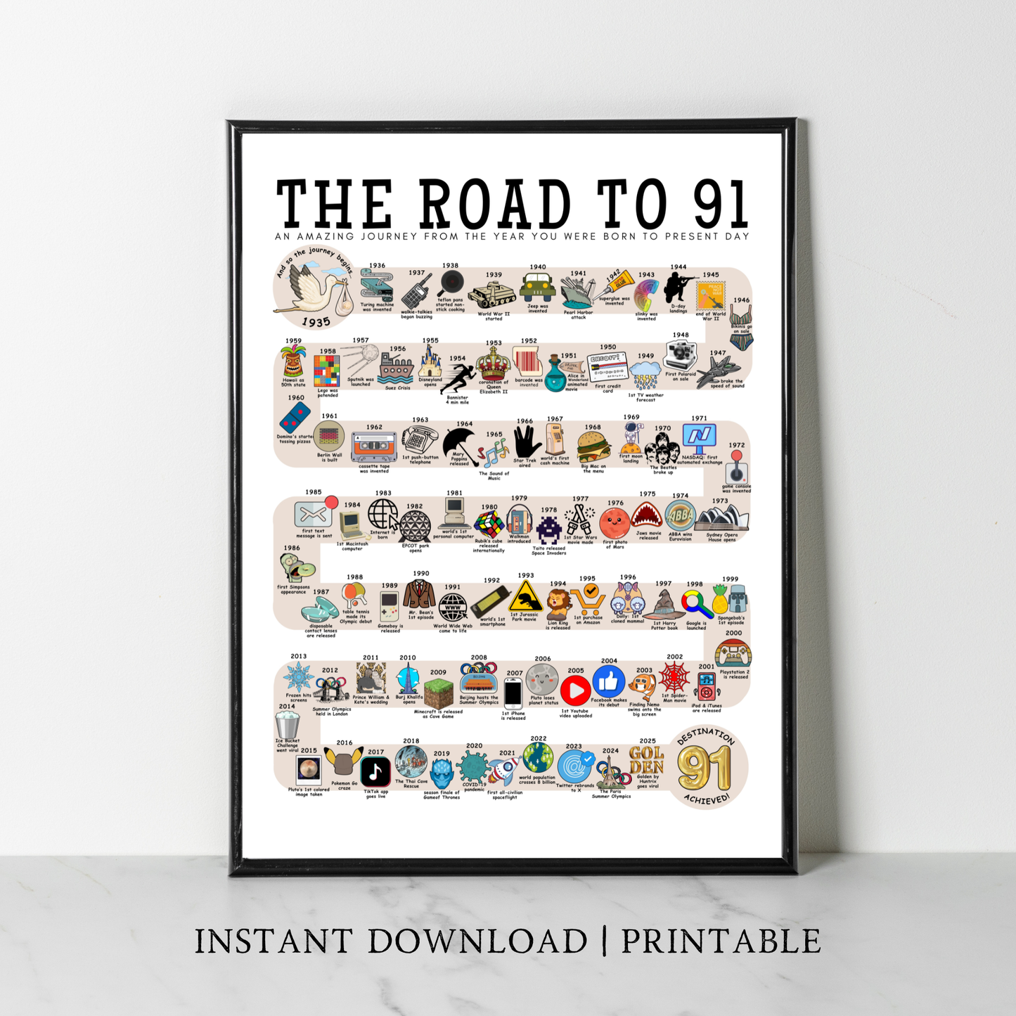 The Road to 91 - Digital Download