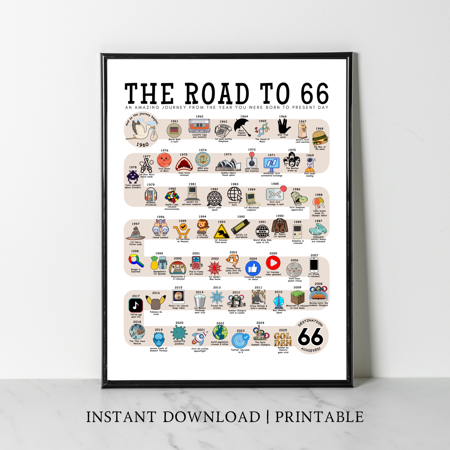 The Road to 66 - Digital Download