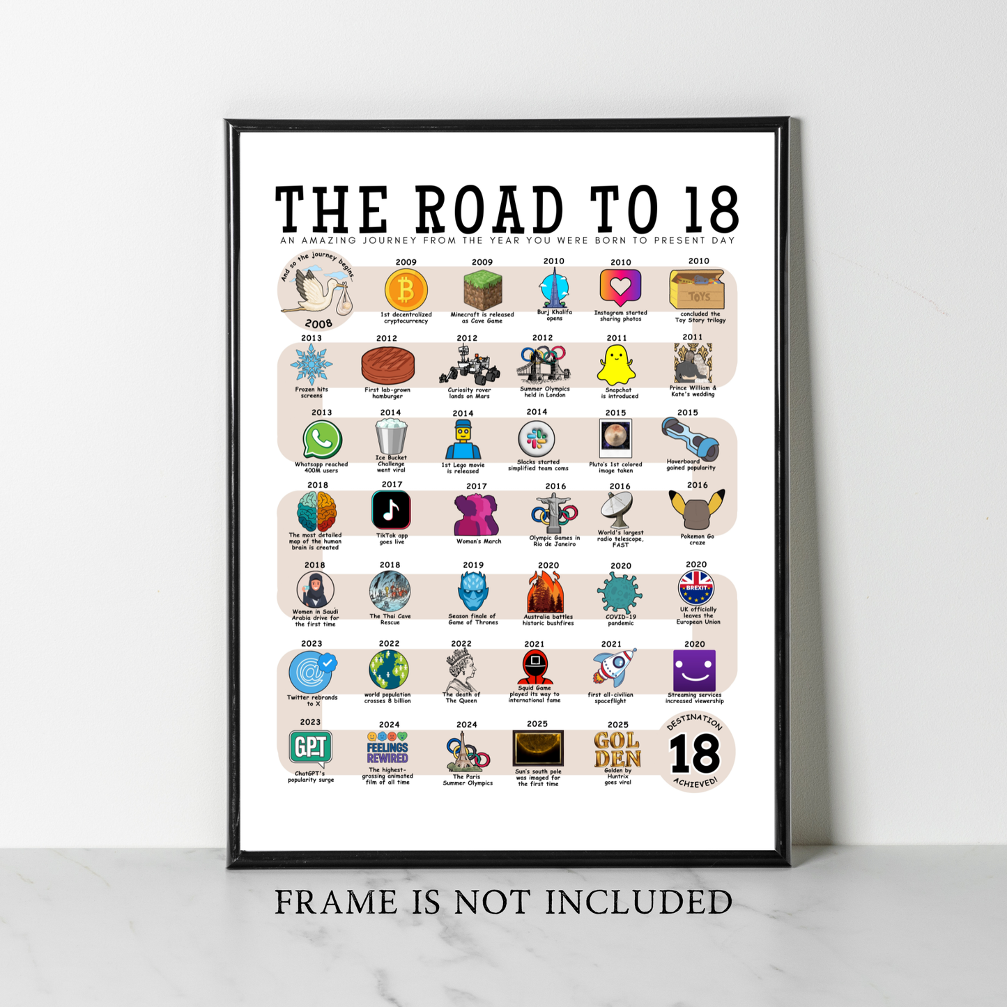 The Road to 18