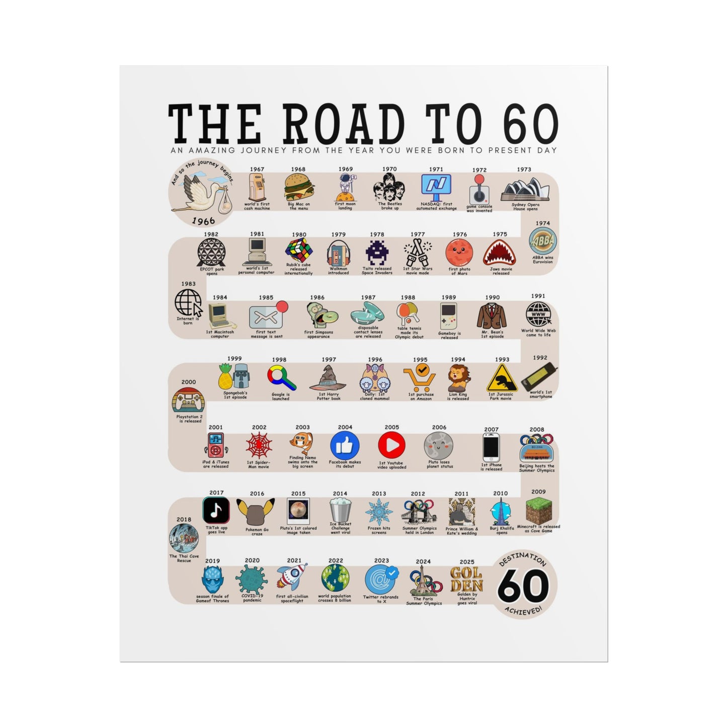 The Road to 60