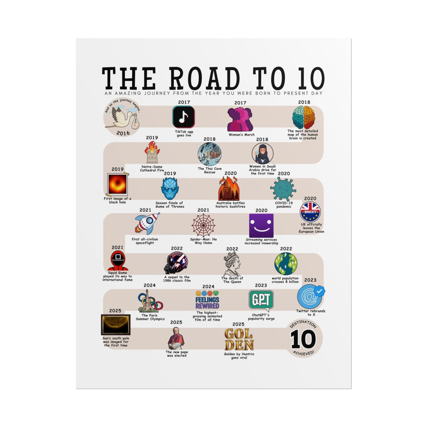 The Road to 10