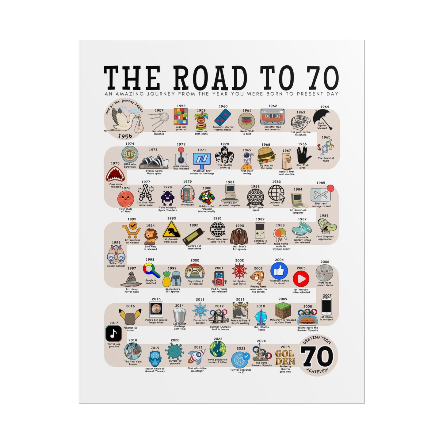 The Road to 70