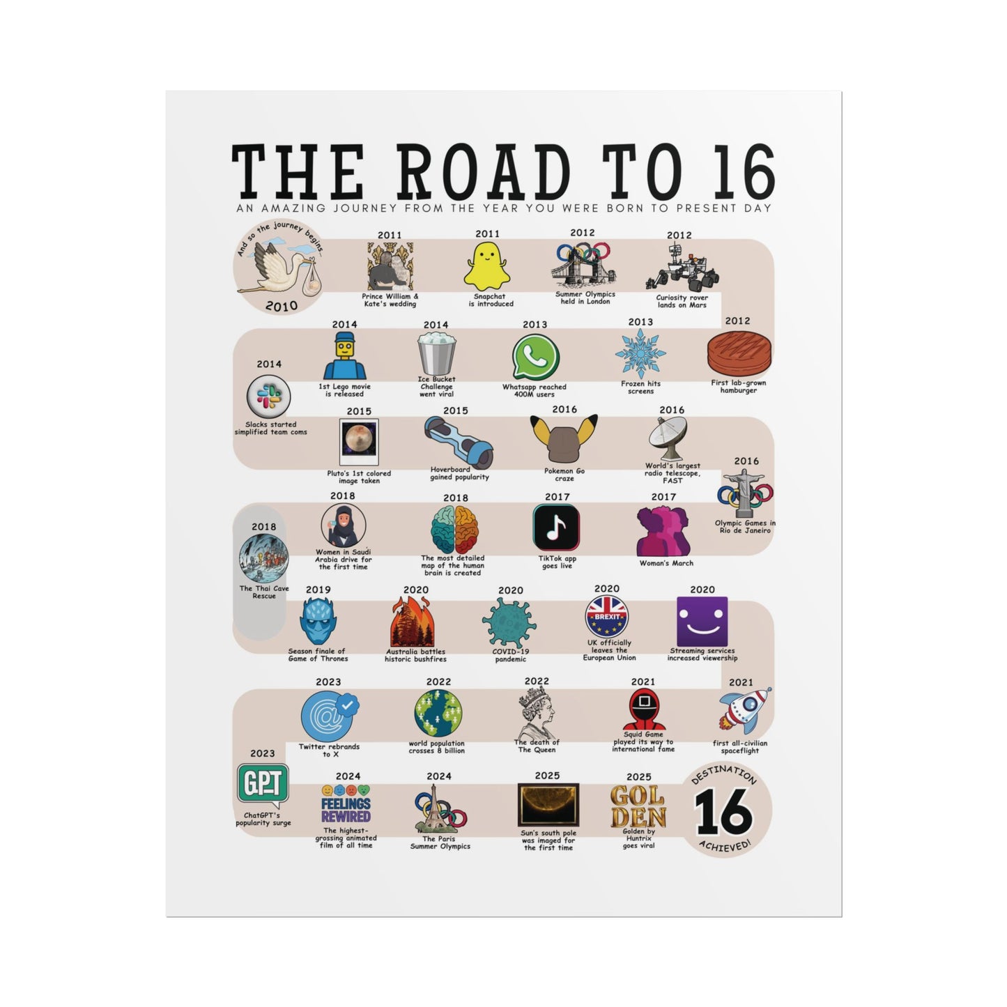 The Road to 16