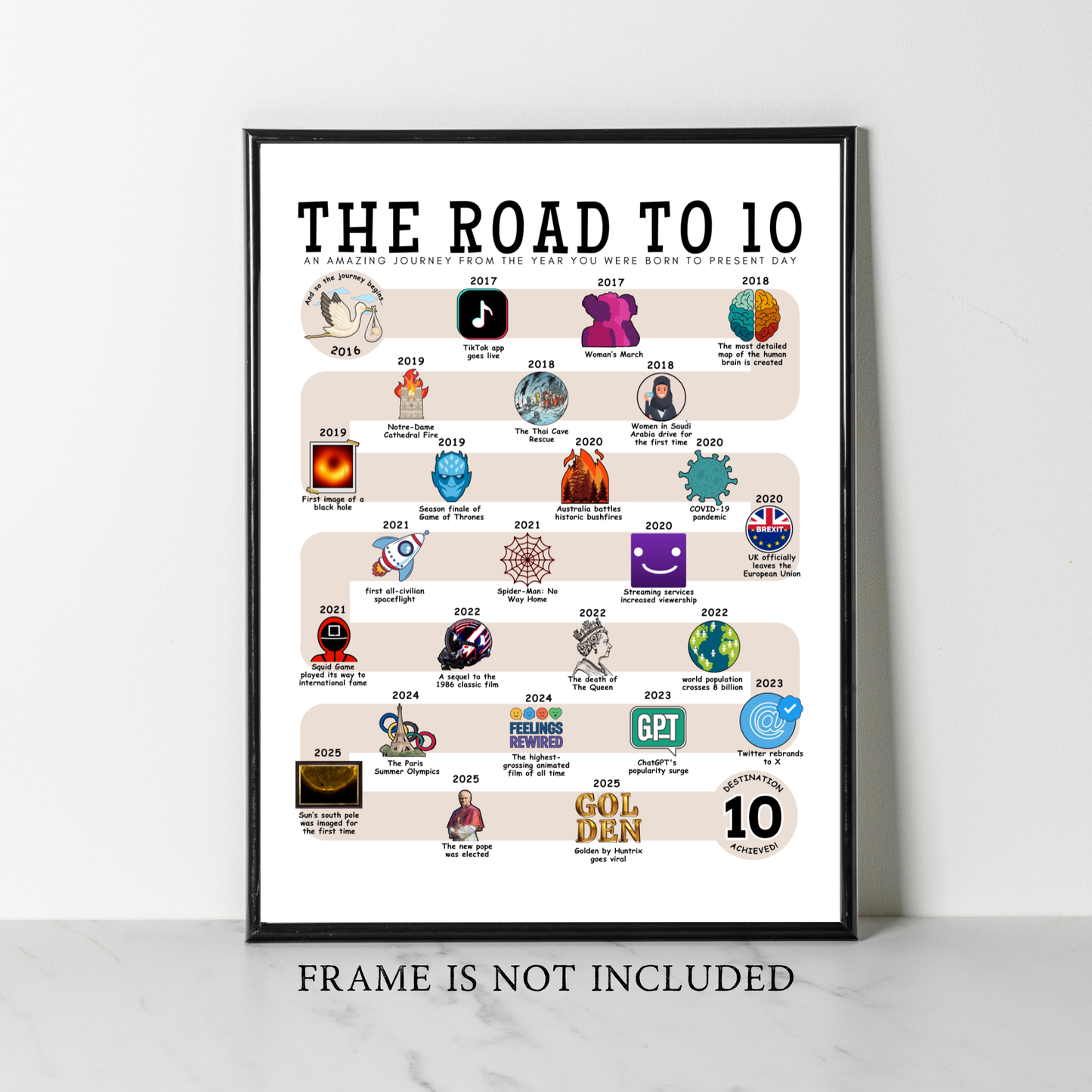The Road to 10