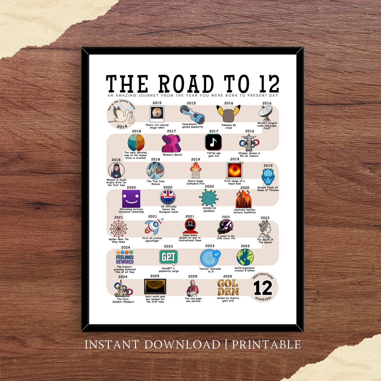 The Road to 12 - Digital Download