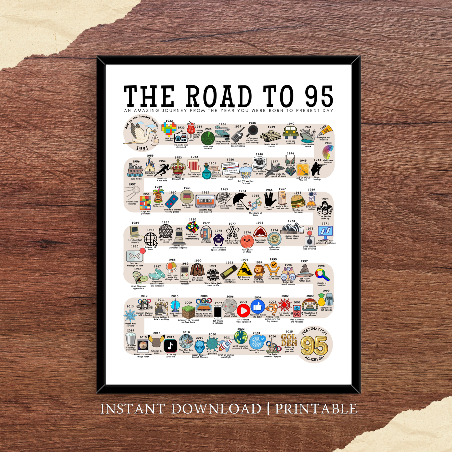 The Road to 95 - Digital Download