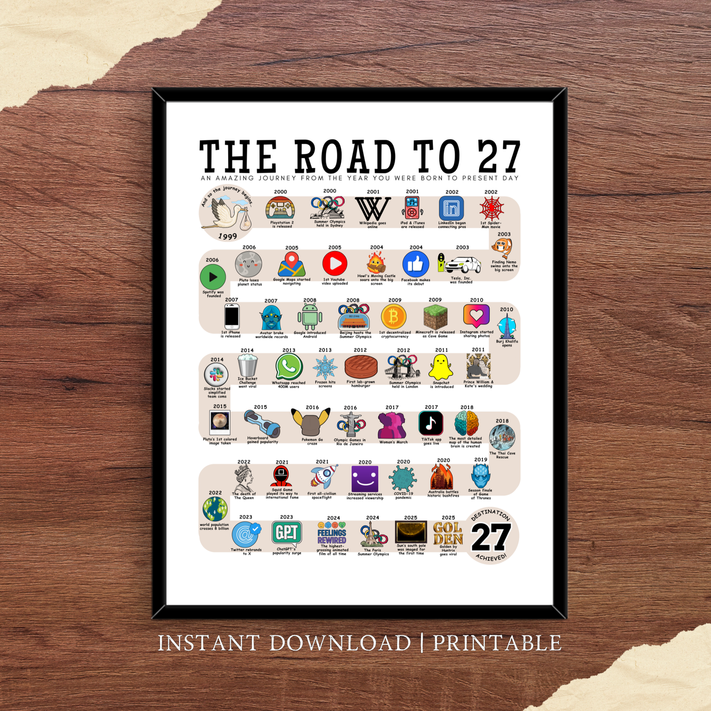 The Road to 27 - Digital Download