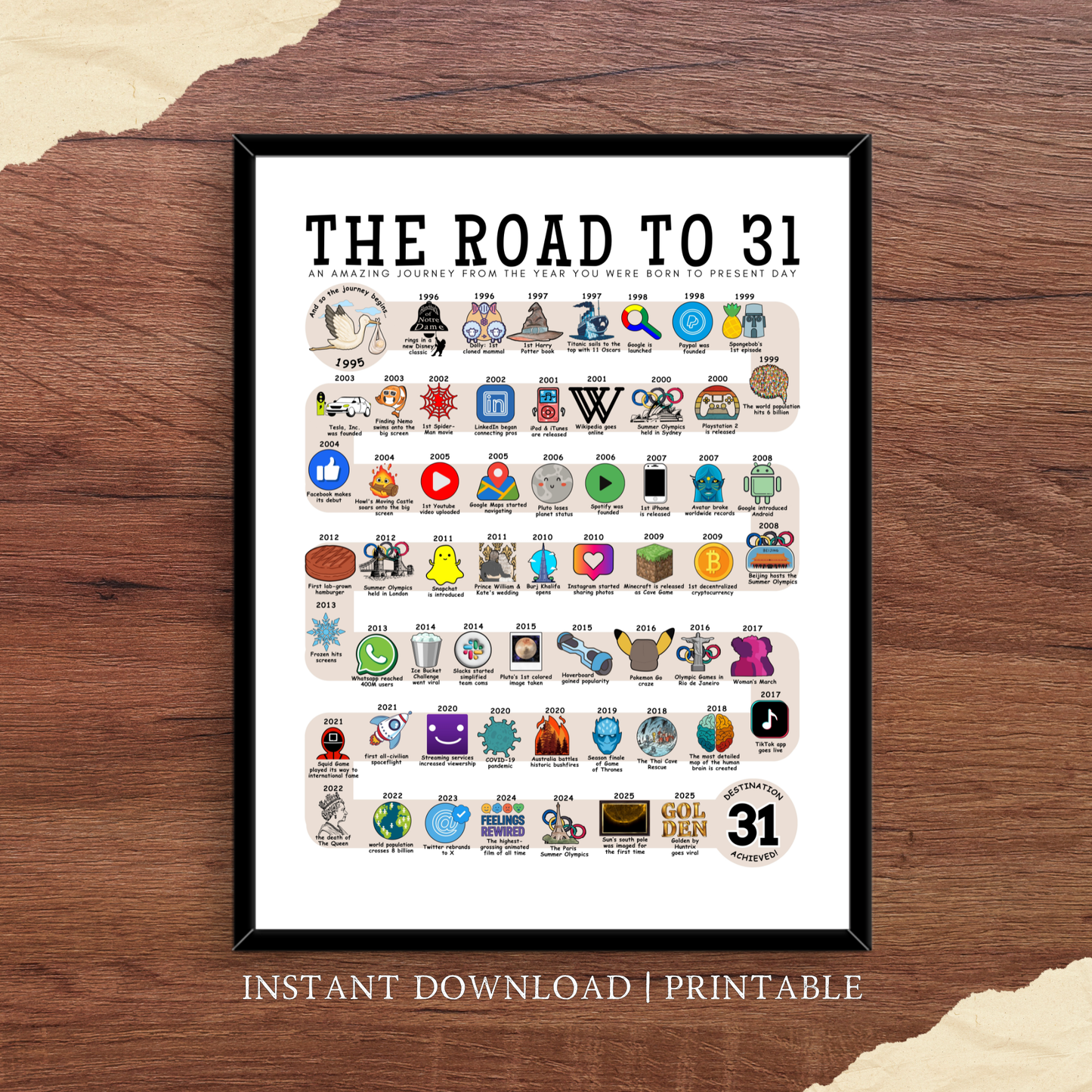The Road to 31 - Digital Download