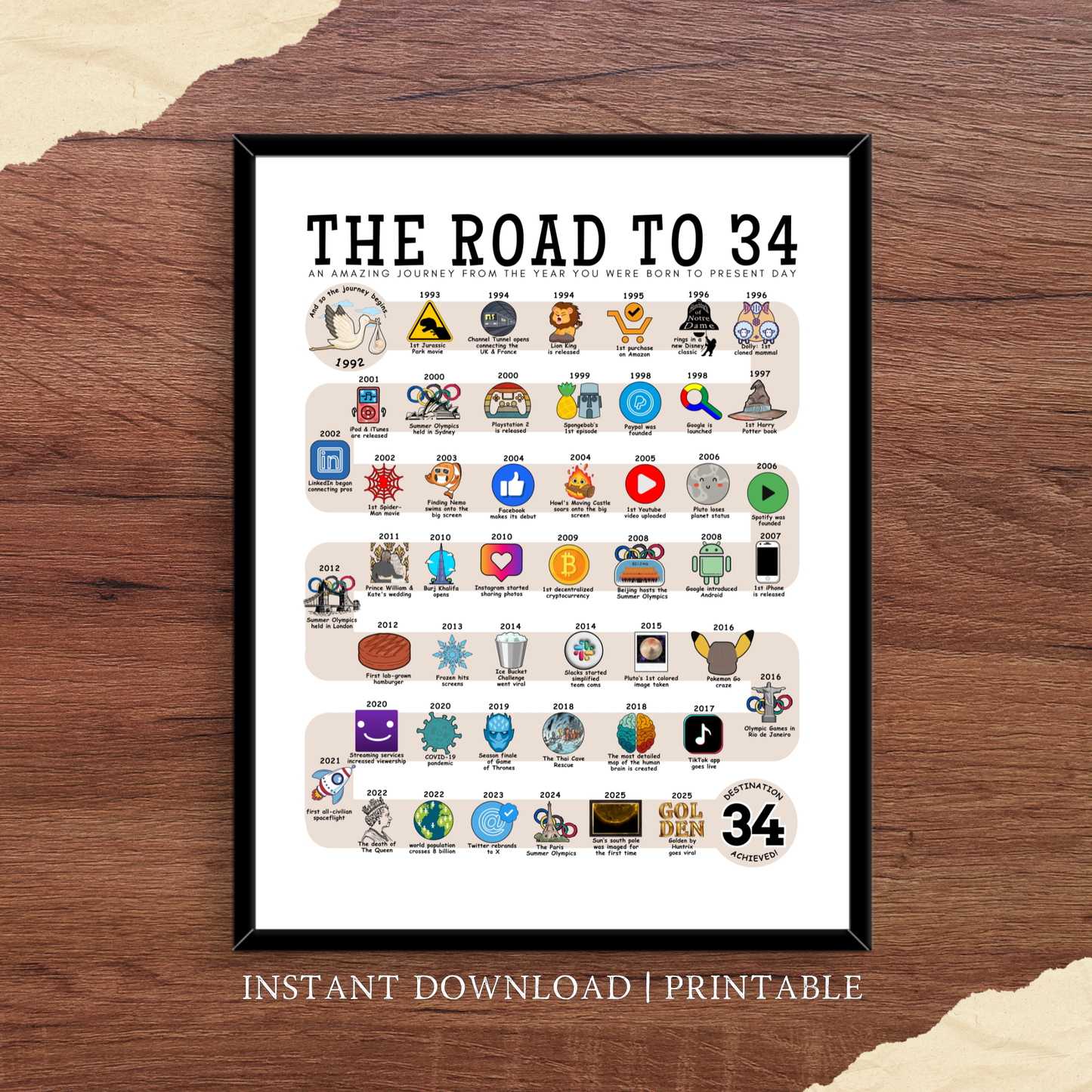 The Road to 34 - Digital Download
