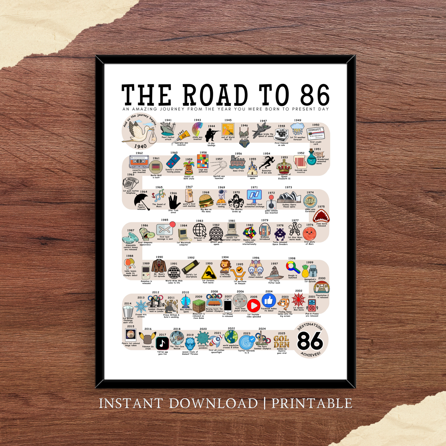 The Road to 86 - Digital Download