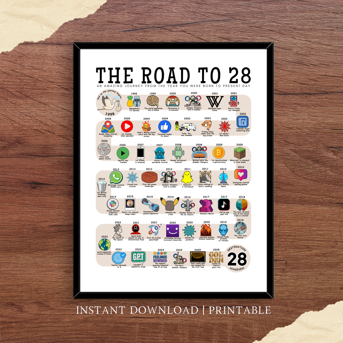 The Road to 28 - Digital Download