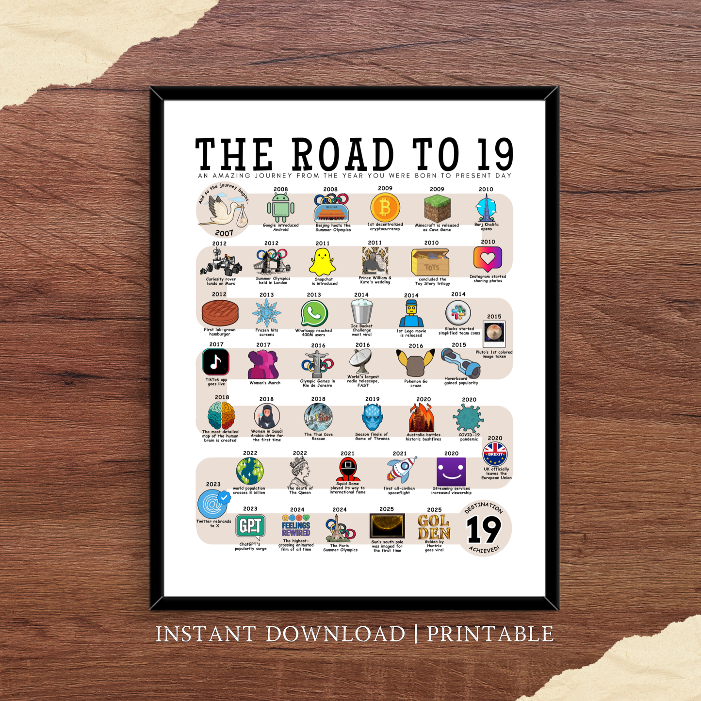 The Road to 19 - Digital Download