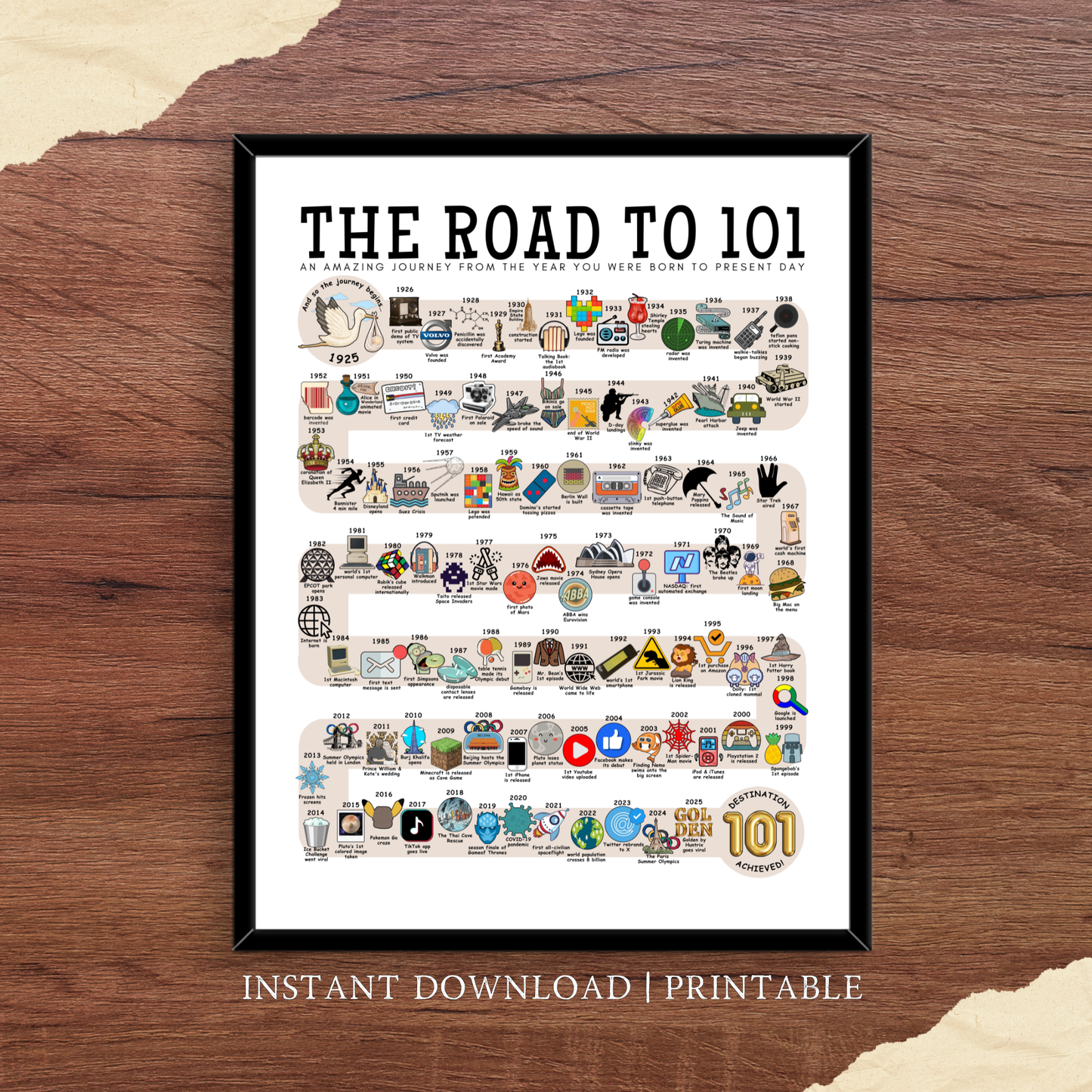 The Road to 101 - Digital Download