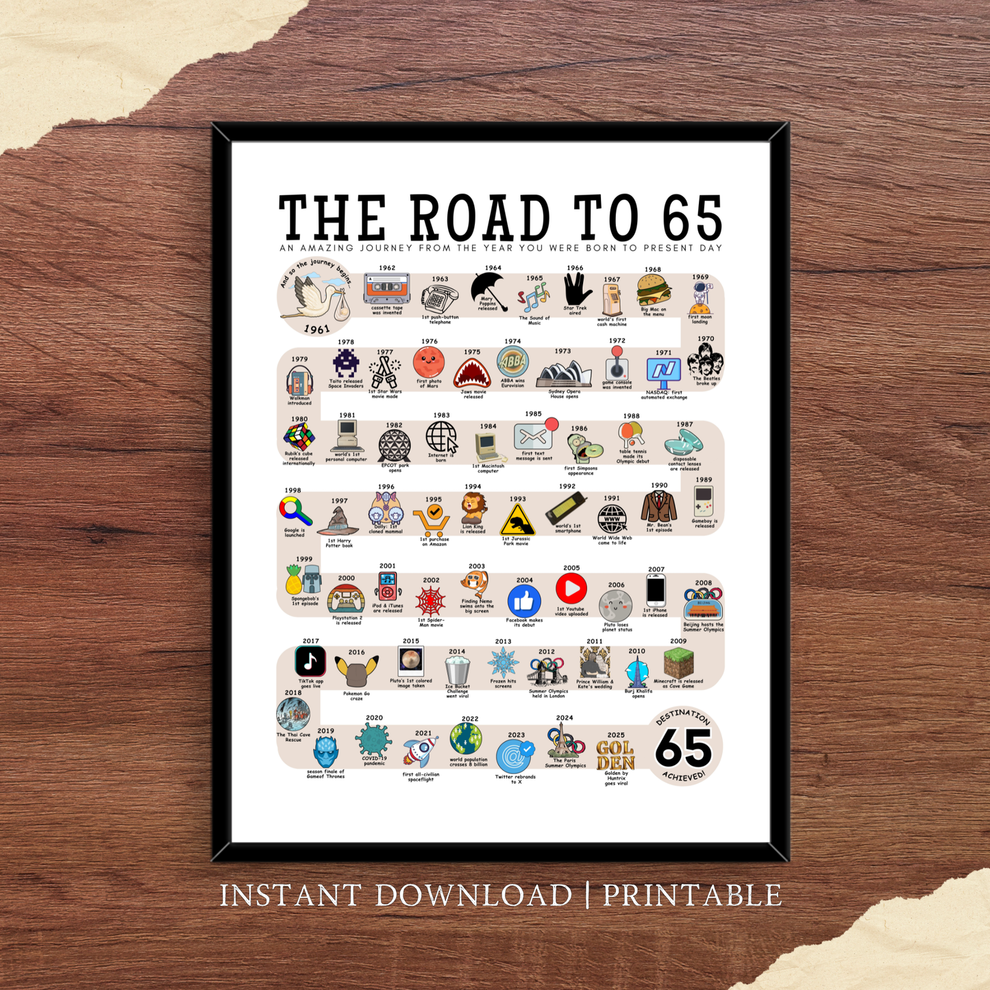 The Road to 65 - Digital Download