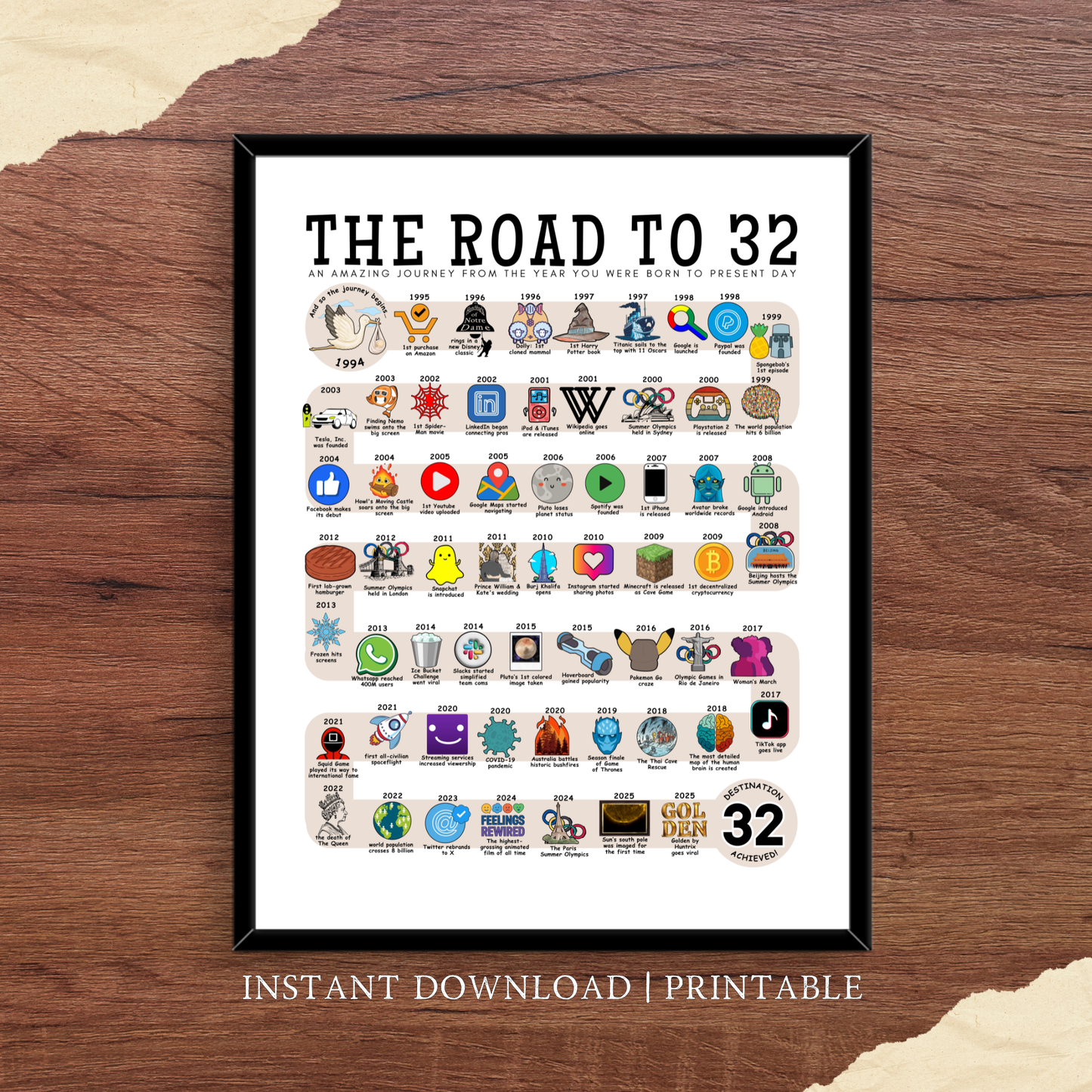The Road to 32 - Digital Download