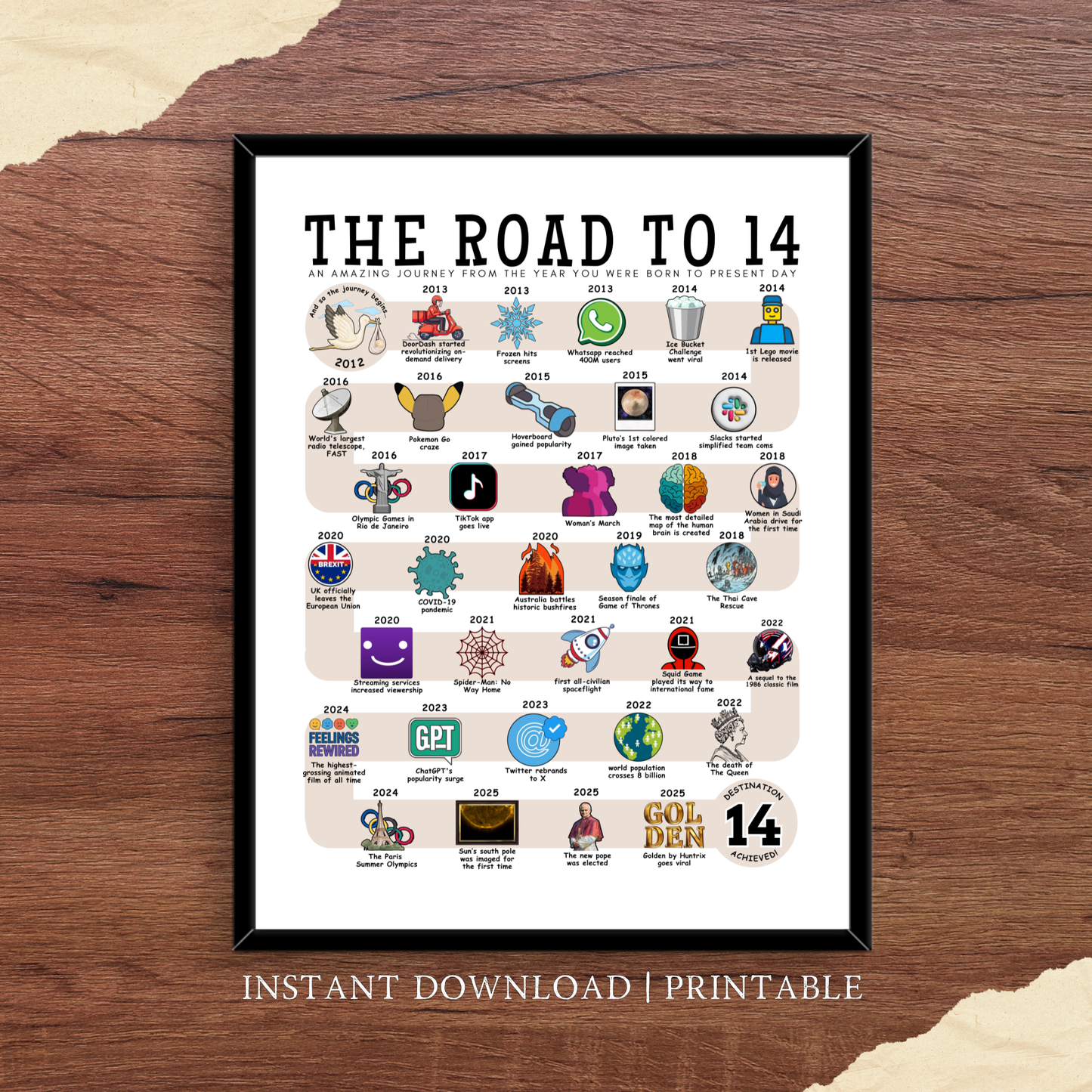 The Road to 14 - Digital Download