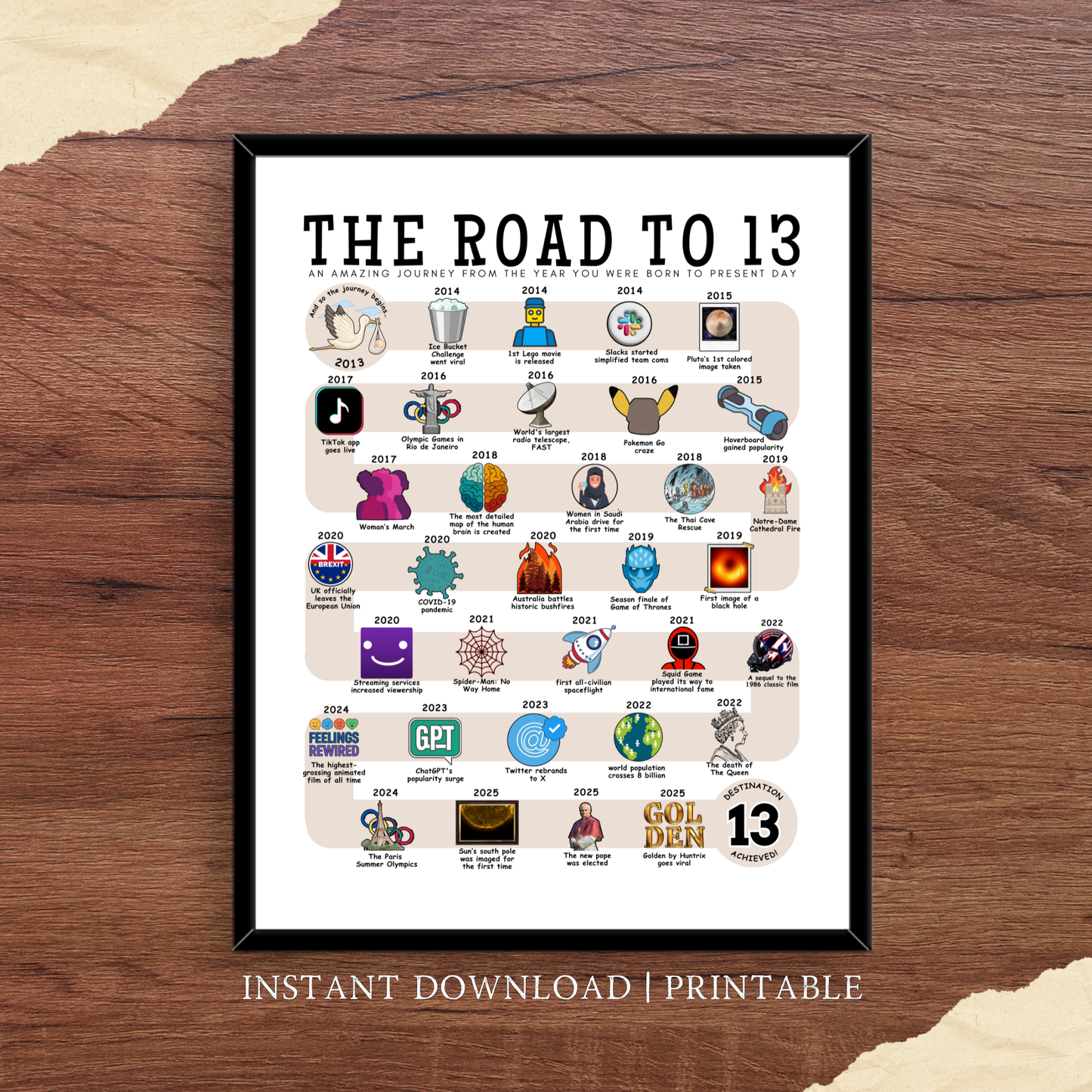 The Road to 13 - Digital Download