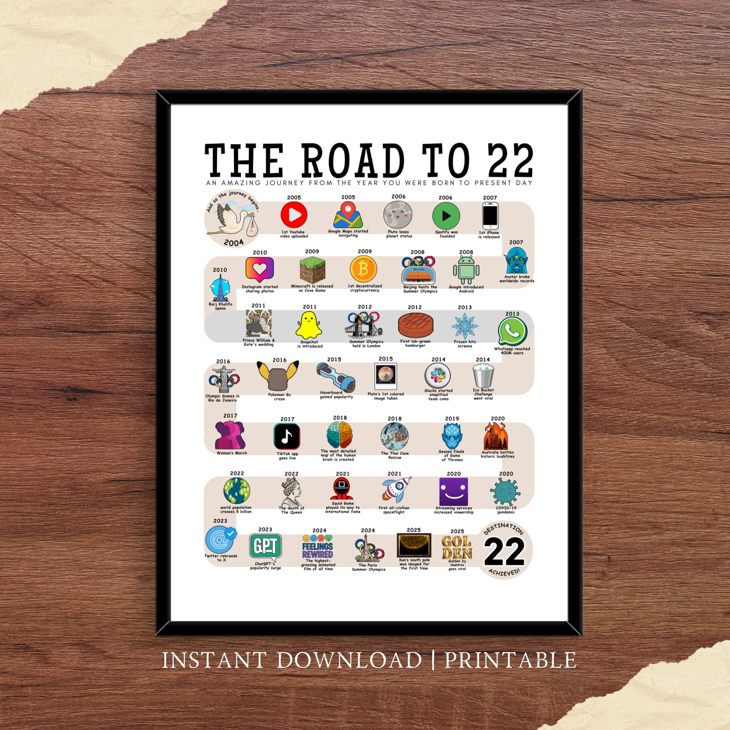 The Road to 22 - Digital Download
