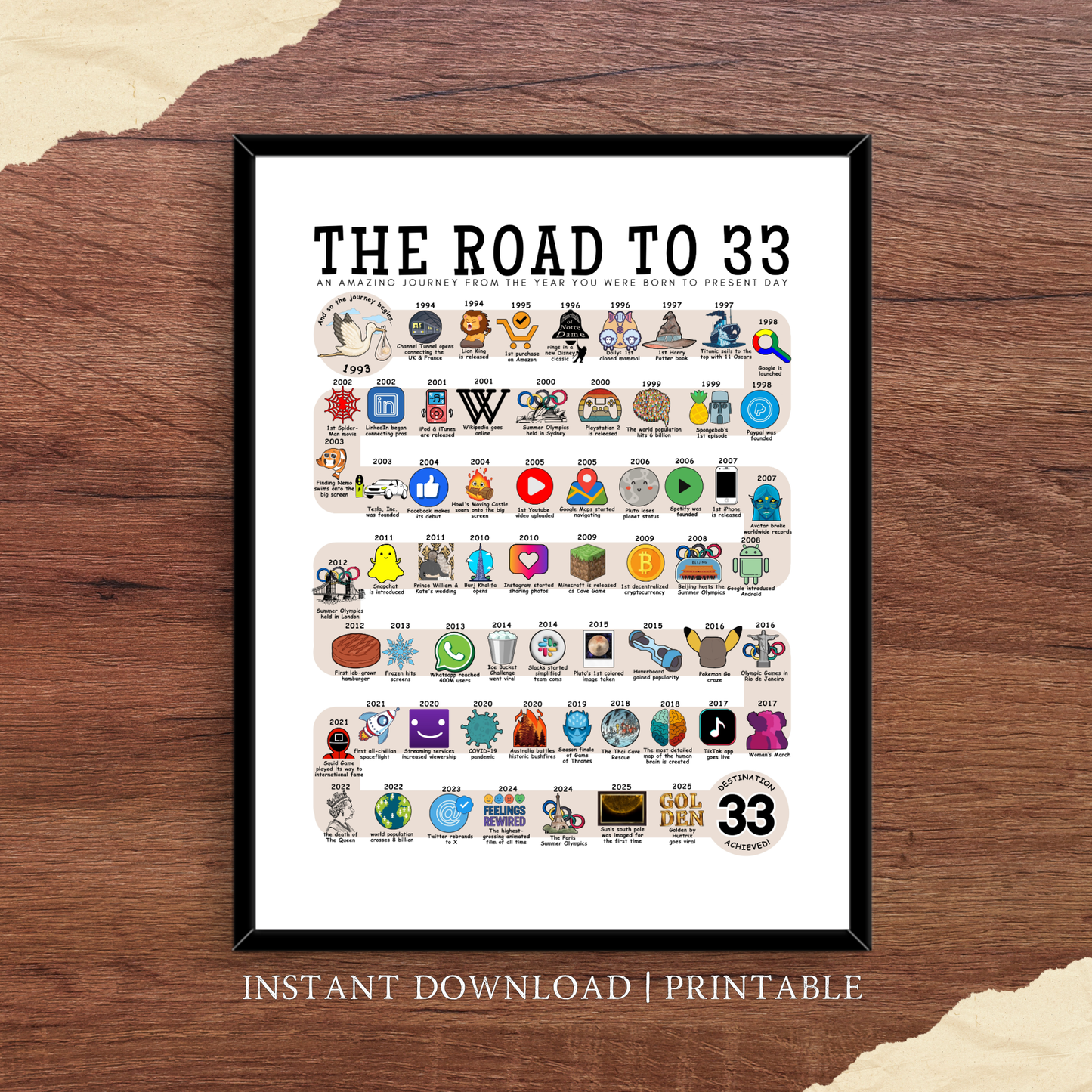 The Road to 33 - Digital Download
