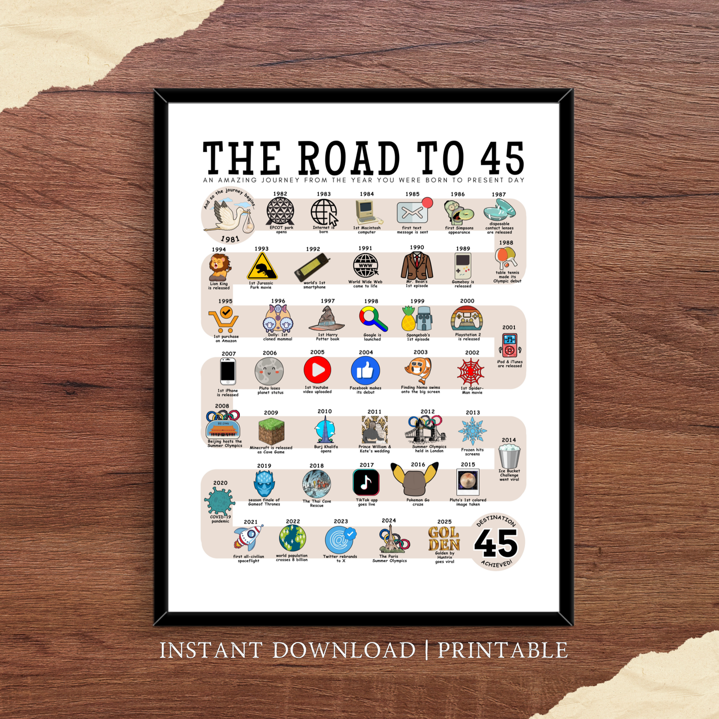 The Road to 45 - Digital Download