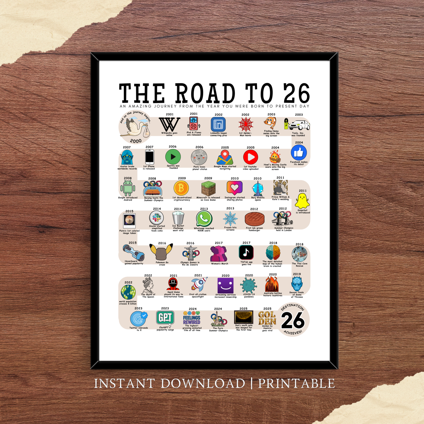 The Road to 26 - Digital Download