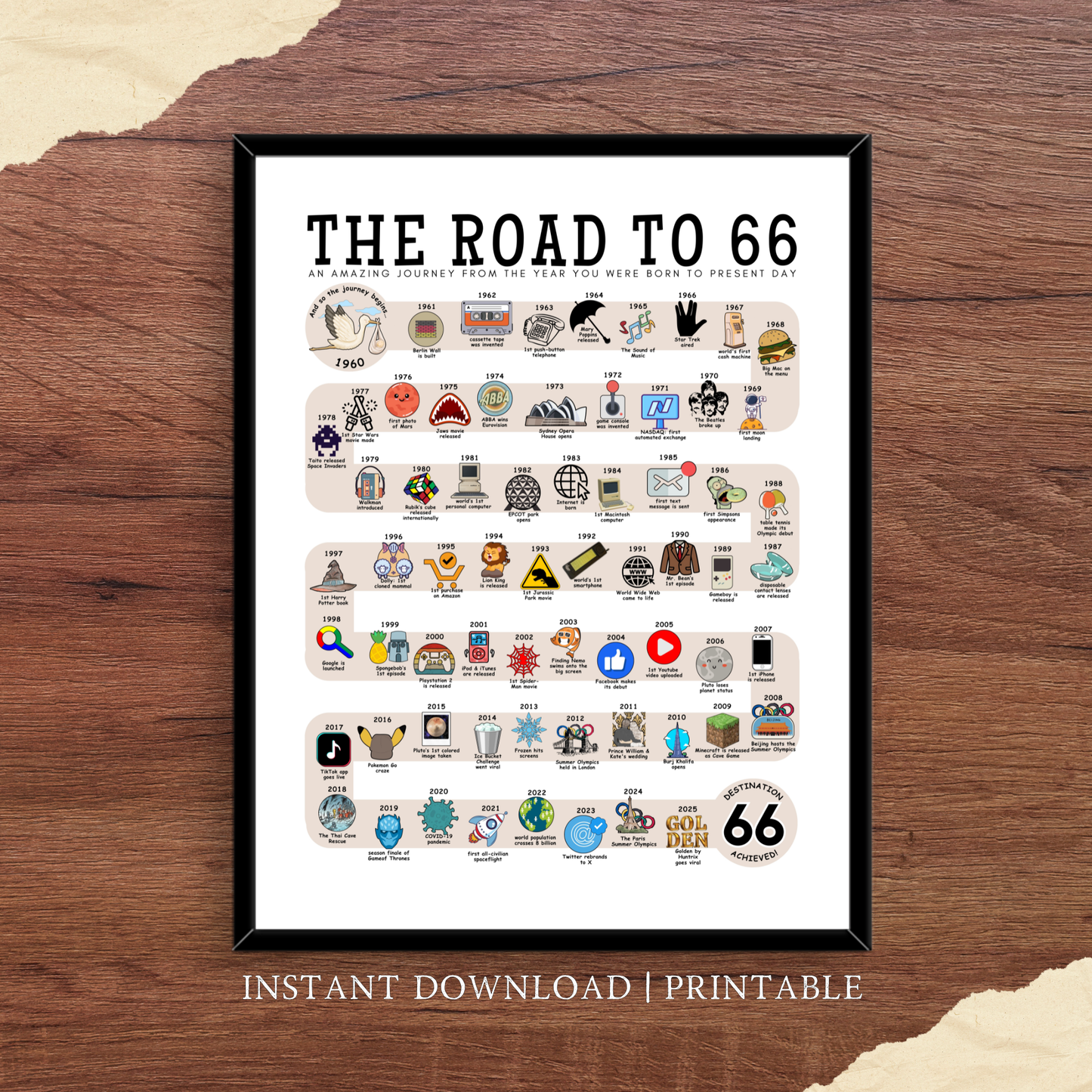 The Road to 66 - Digital Download