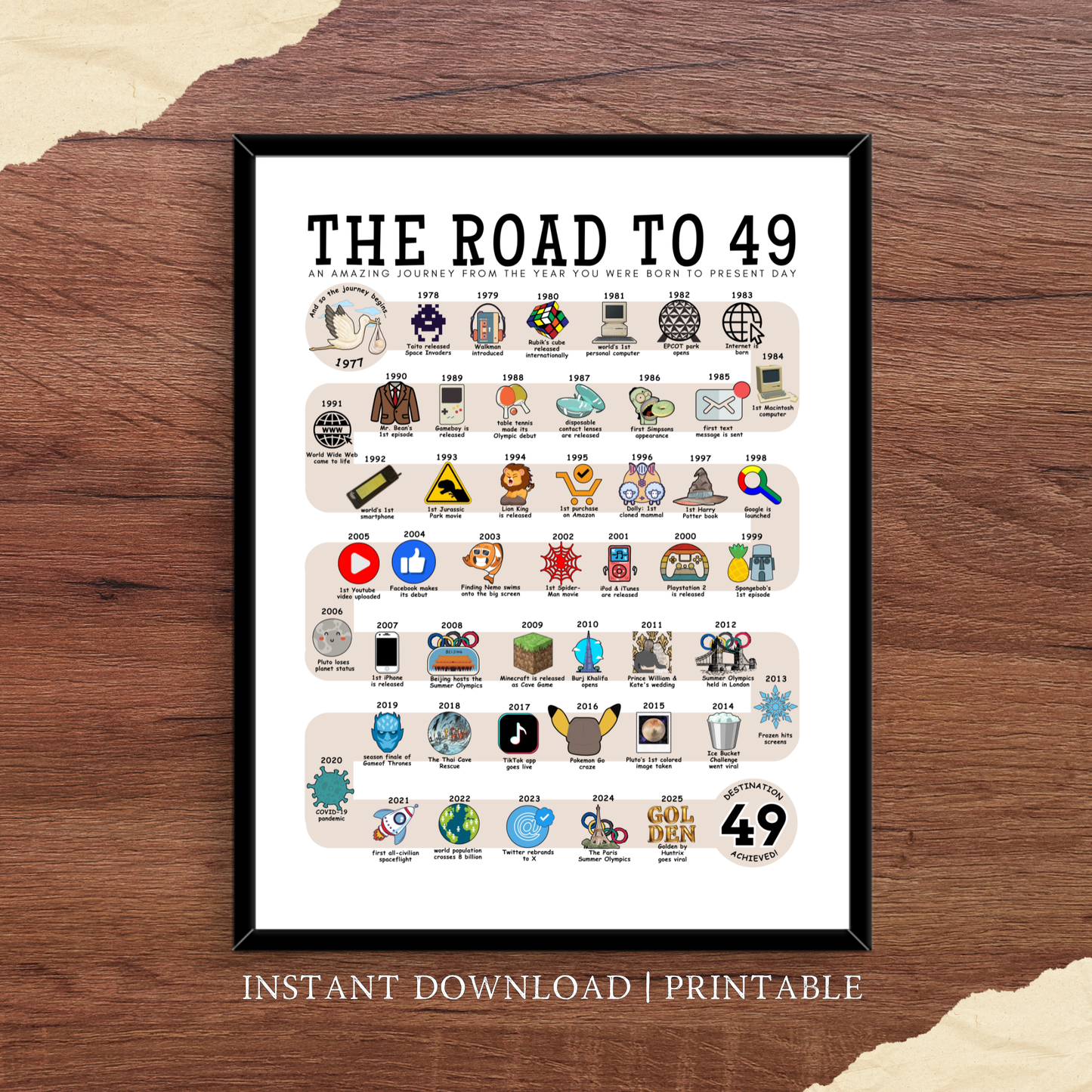 The Road to 49 - Digital Download