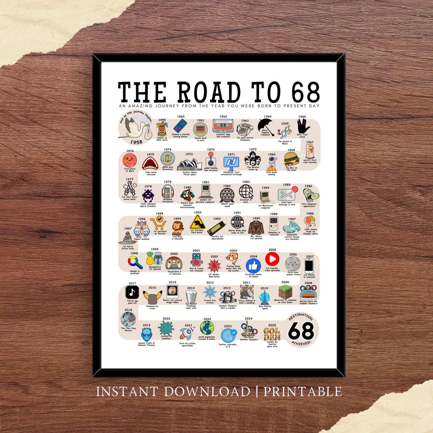 The Road to 68 - Digital Download