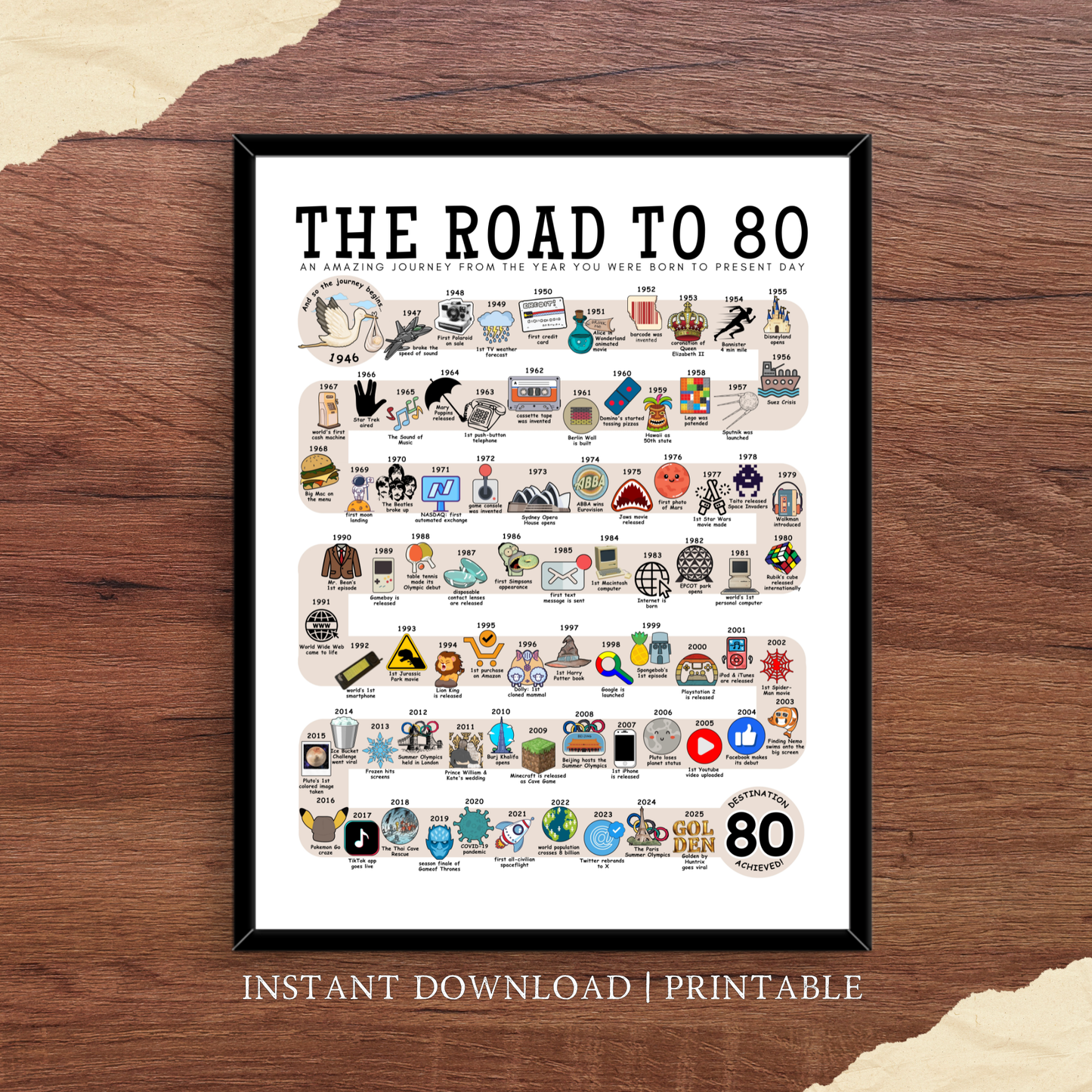 The Road to 80 - Digital Download