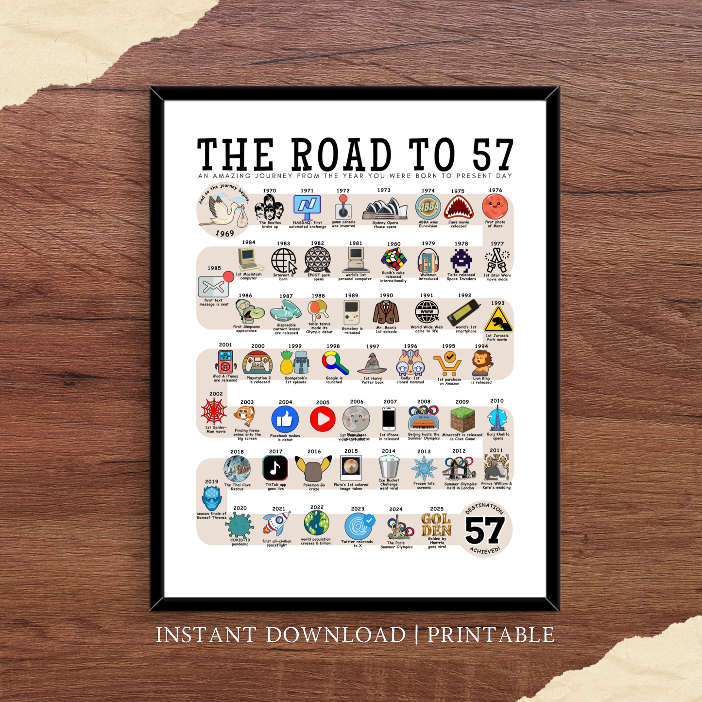 The Road to 57 - Digital Download