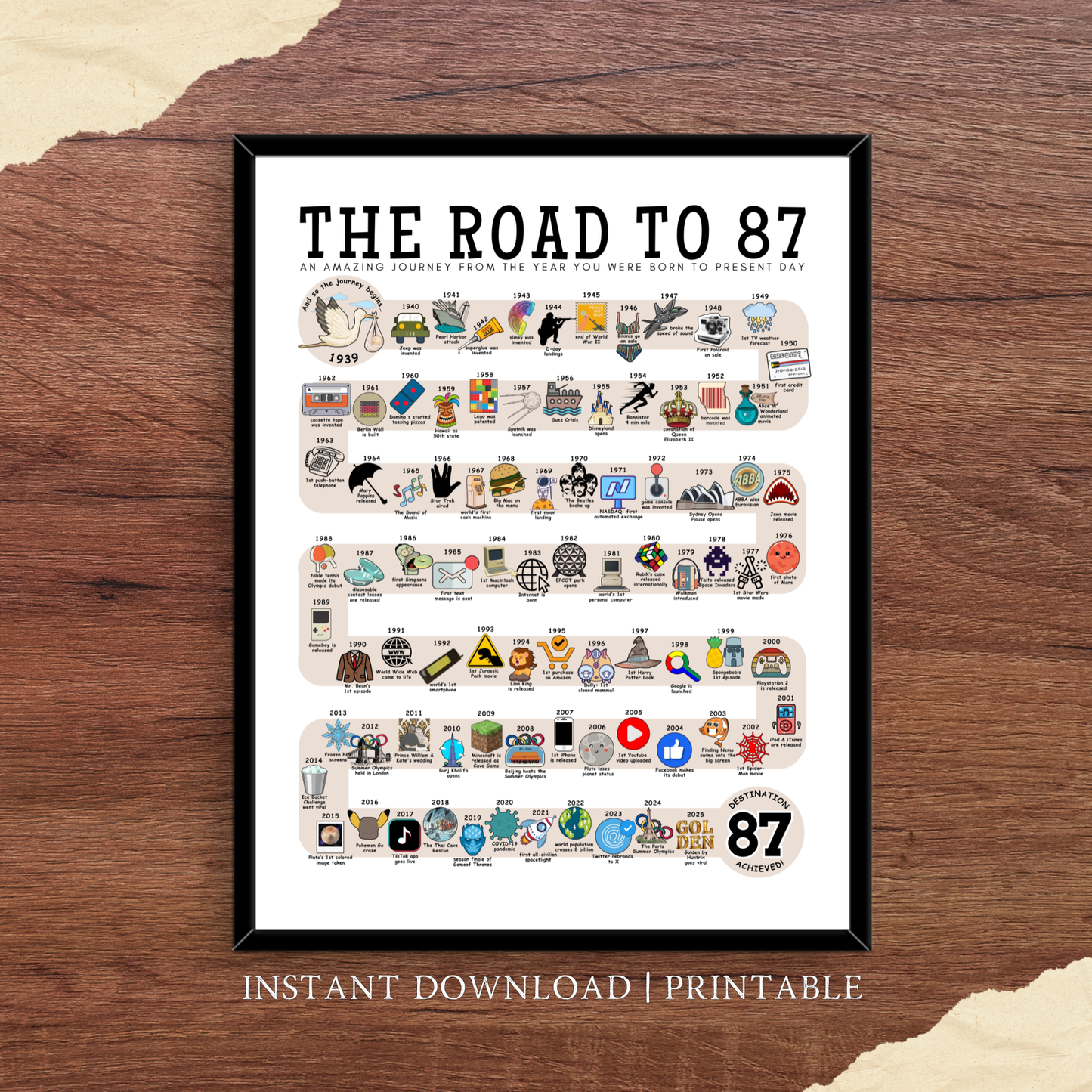 The Road to 87 - Digital Download