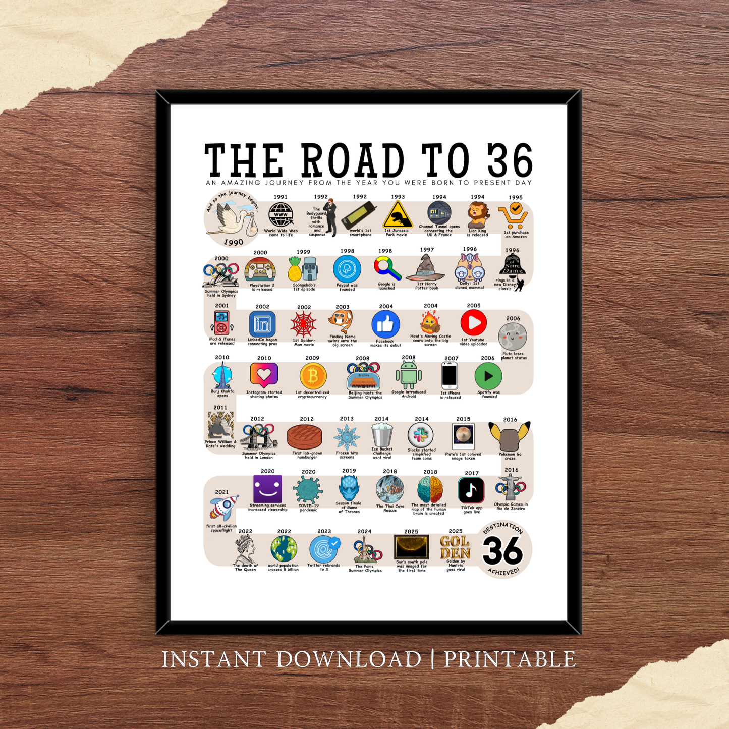 The Road to 36 - Digital Download