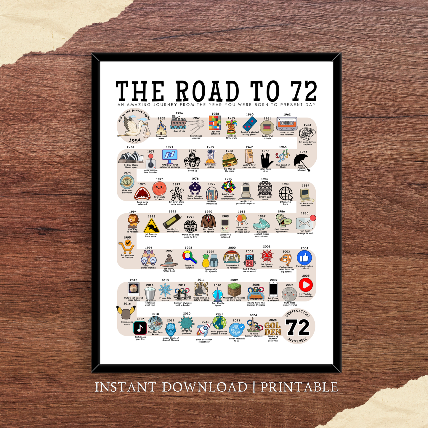 The Road to 72 - Digital Download