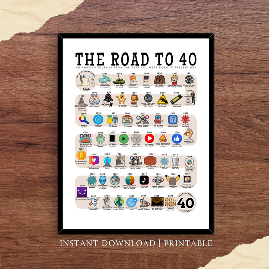 The Road to 40 - Digital Download