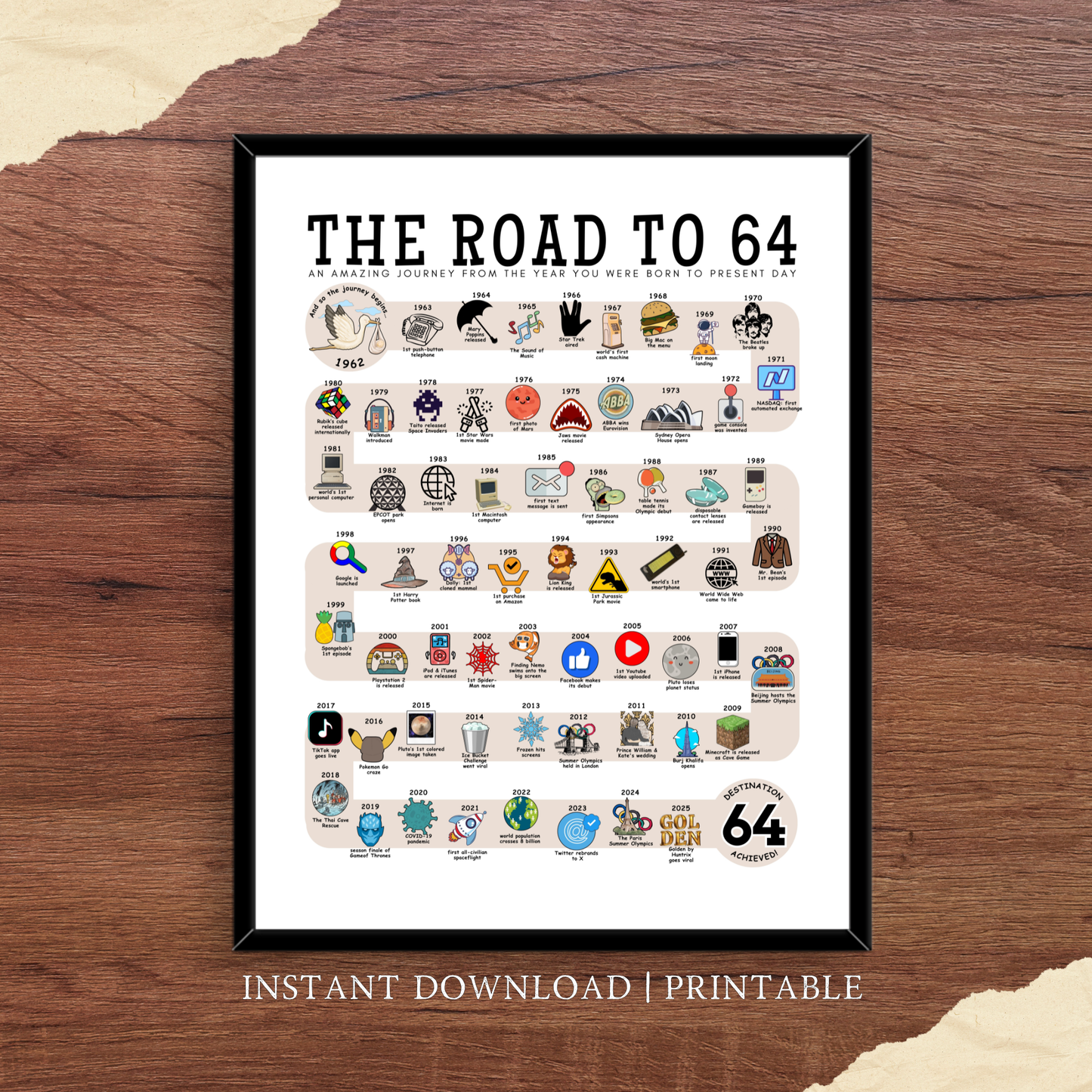 The Road to 64 - Digital Download