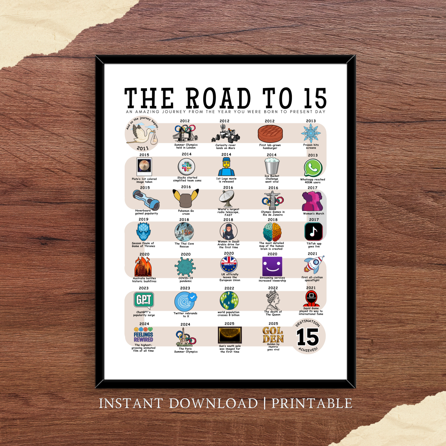 The Road to 15 - Digital Download