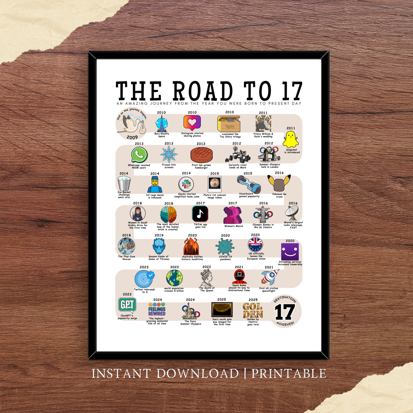 The Road to 17 - Digital Download