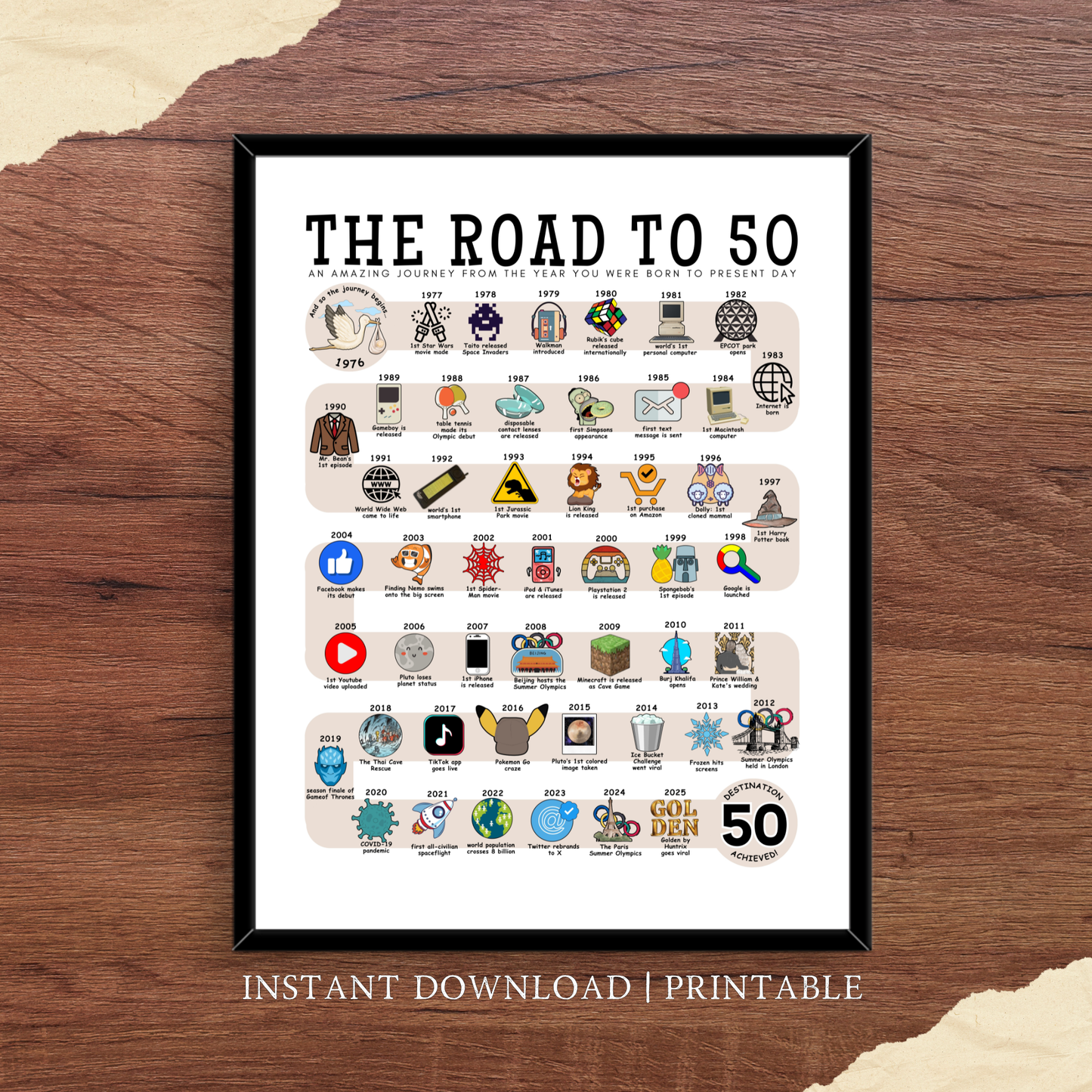 The Road to 50 - Digital Download