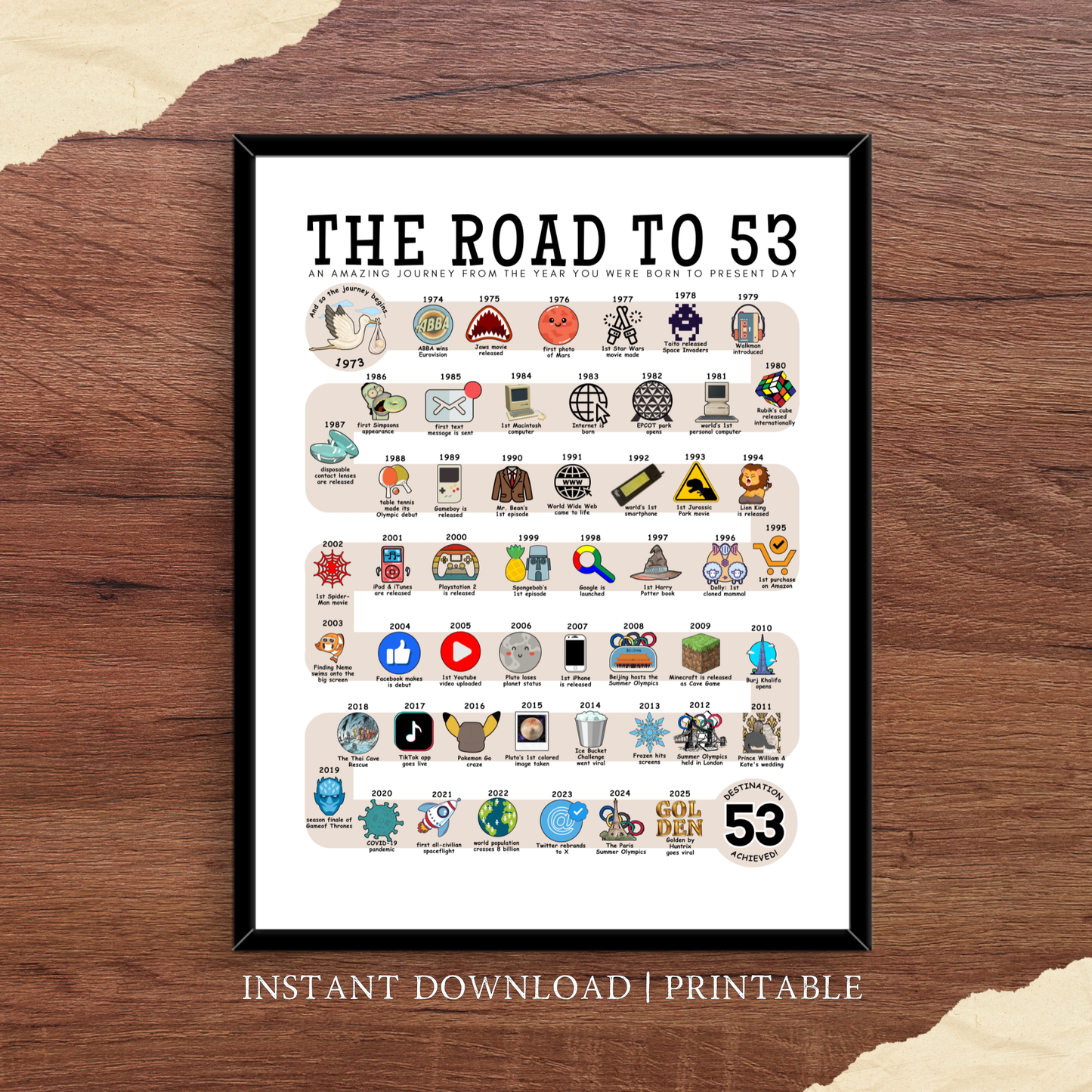 The Road to 53 - Digital Download