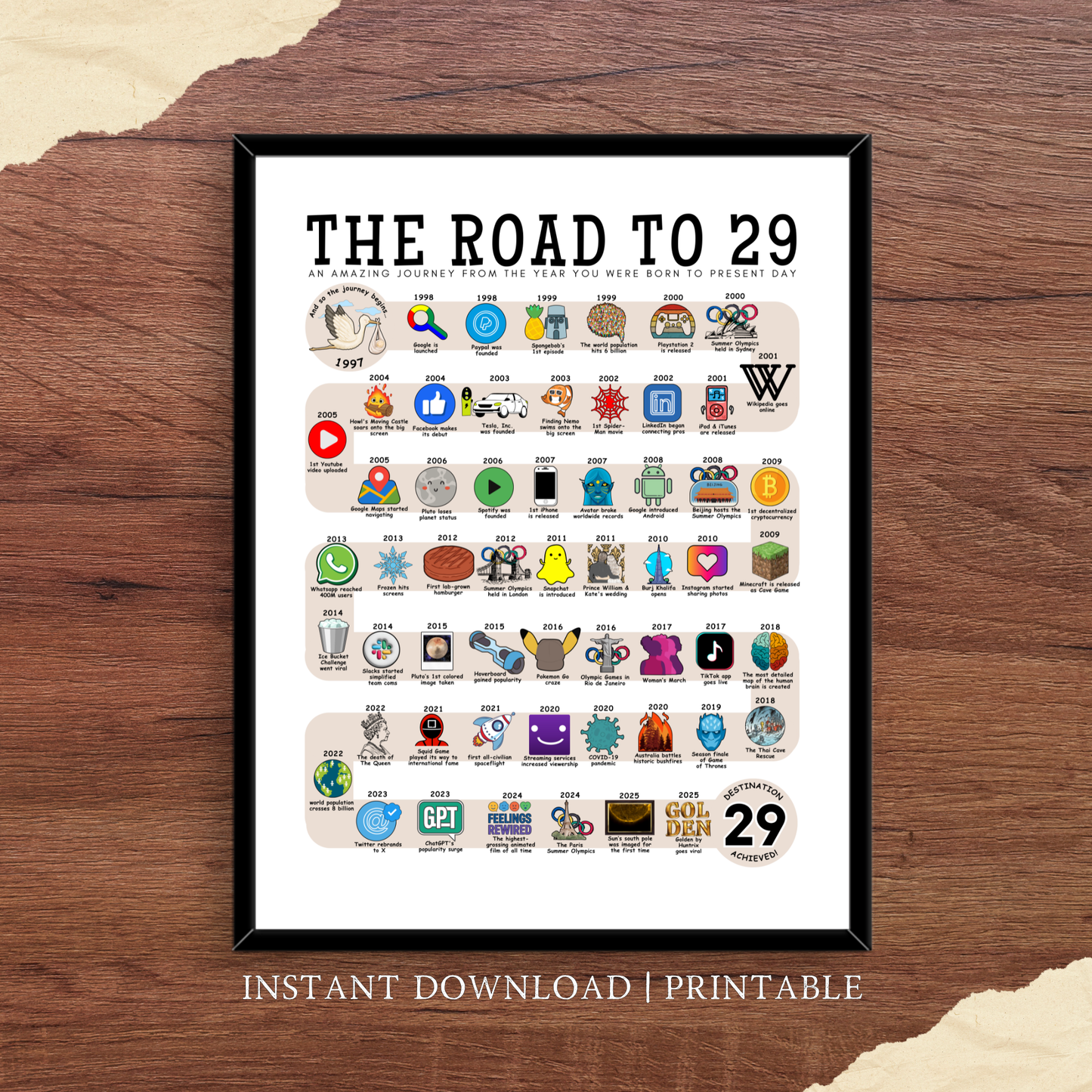 The Road to 29 - Digital Download