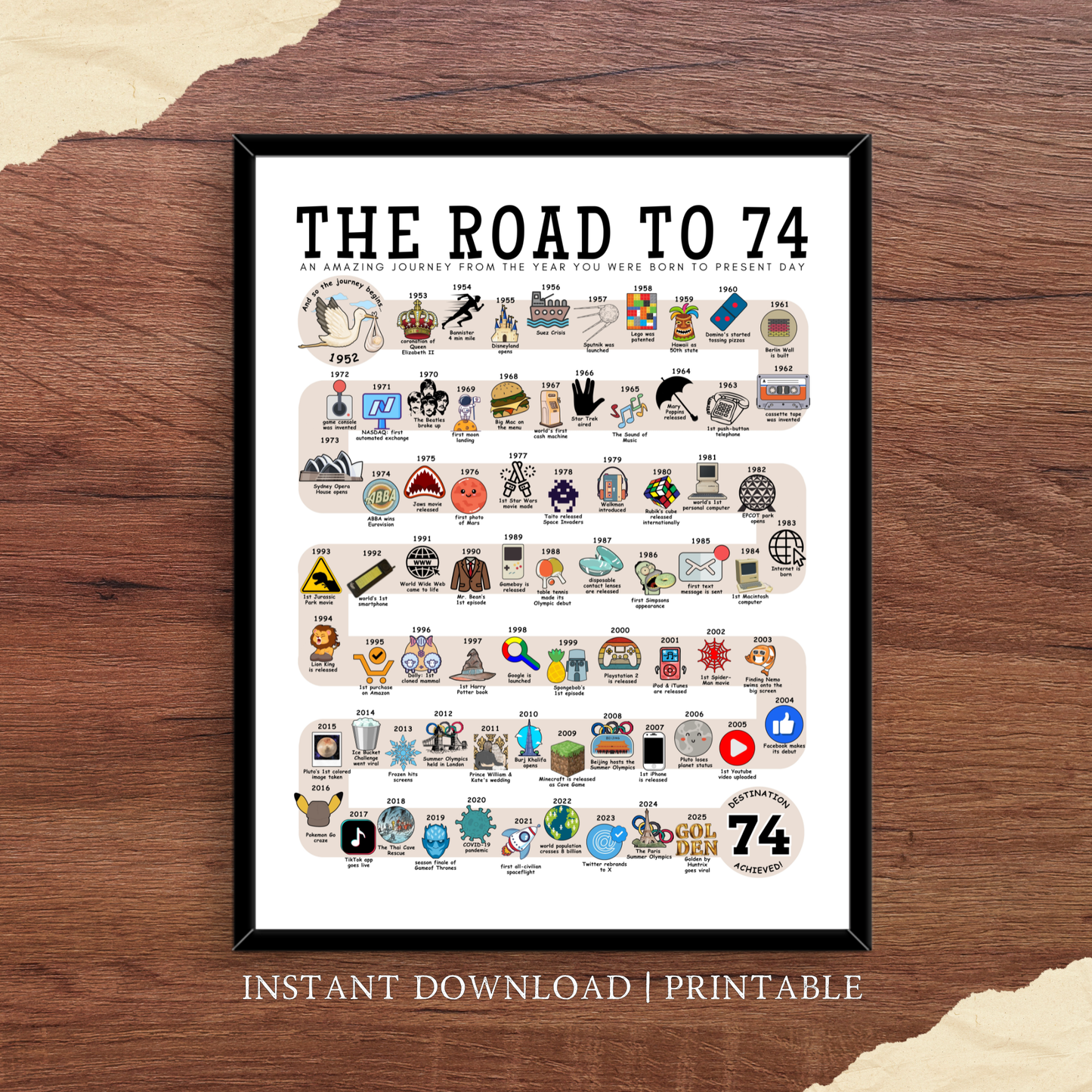 The Road to 74 - Digital Download