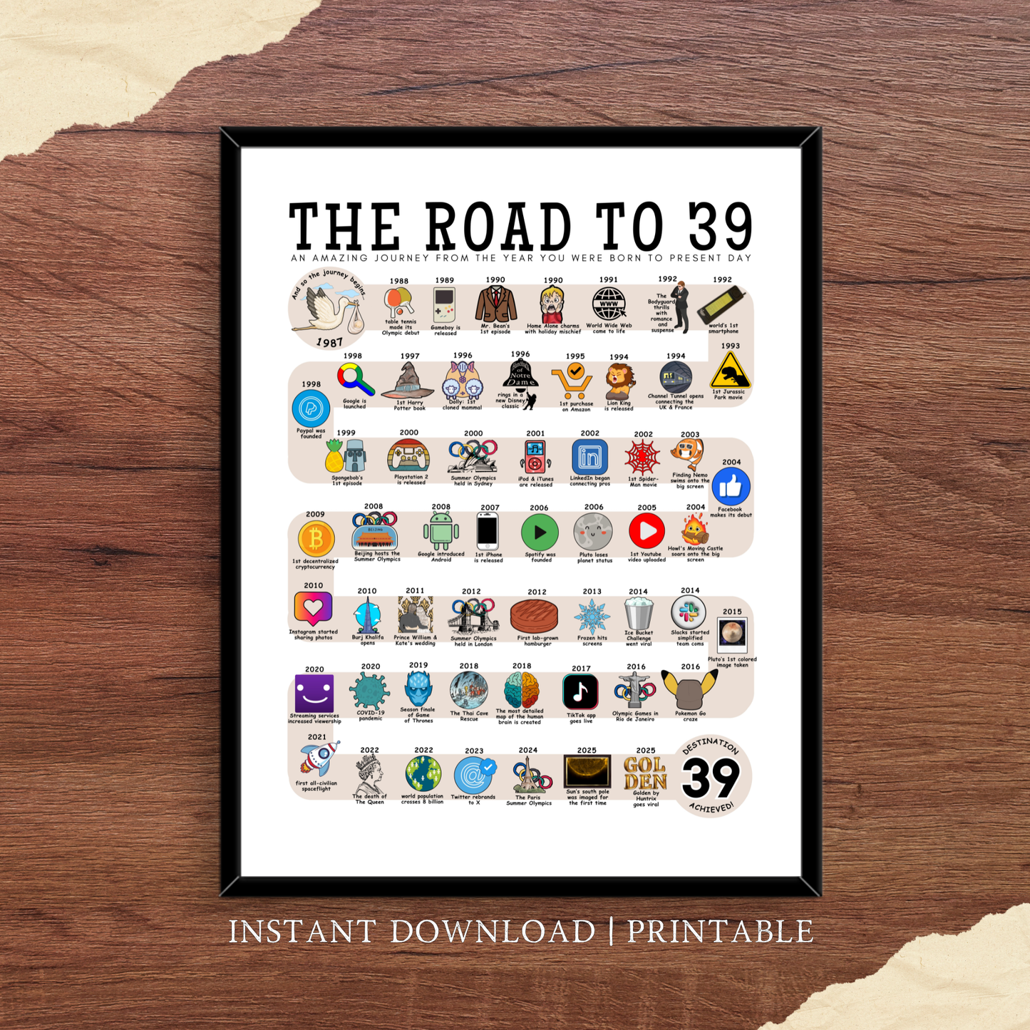 The Road to 39 - Digital Download